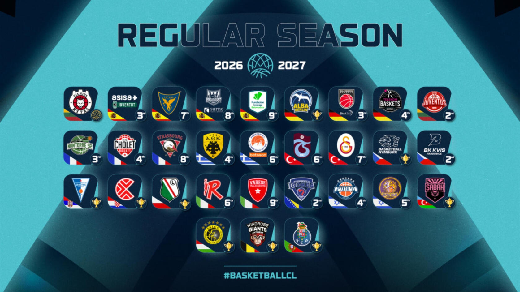 Ya se conoce la alineaci&oacute;n de la BCL 2026/27