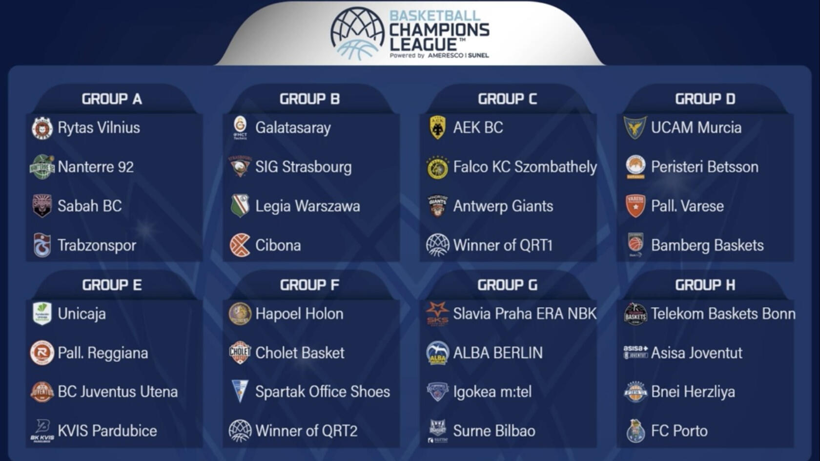 Comienza la XI BCL con el sorteo de los grupos