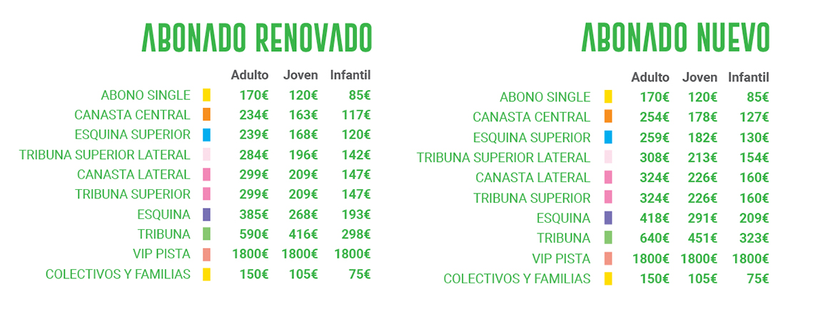 Precios